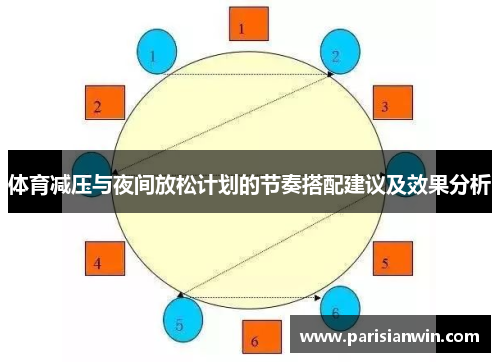 体育减压与夜间放松计划的节奏搭配建议及效果分析