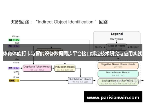 体育体能打卡与智能设备数据同步平台接口绑定技术研究与应用实践