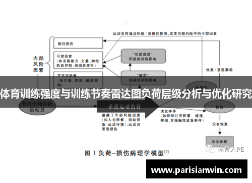 体育训练强度与训练节奏雷达图负荷层级分析与优化研究