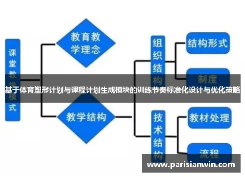 基于体育塑形计划与课程计划生成模块的训练节奏标准化设计与优化策略