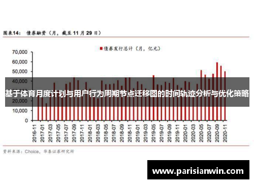基于体育月度计划与用户行为周期节点迁移图的时间轨迹分析与优化策略