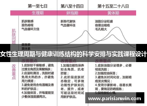女性生理周期与健康训练结构的科学安排与实践课程设计