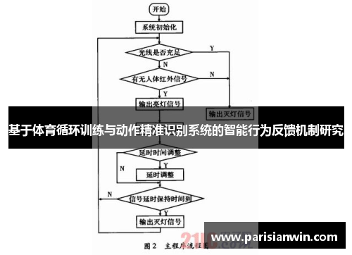 基于体育循环训练与动作精准识别系统的智能行为反馈机制研究