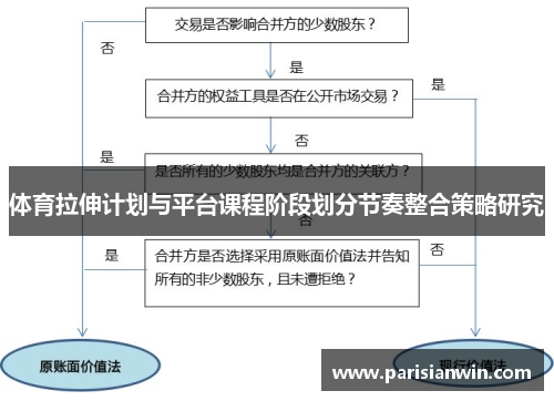 体育拉伸计划与平台课程阶段划分节奏整合策略研究